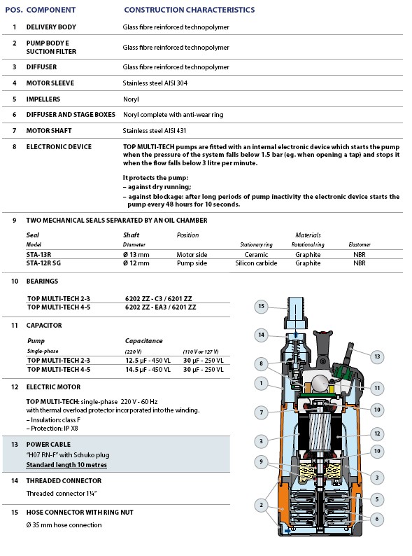 TOP Multi-Tech 5 110V AUTOMATIC Cistern Pump With Pressure Tank & Tee TOP Multi-Tech 5 110V AUTOMATIC Cistern Pump With Pressure Tank & Tee