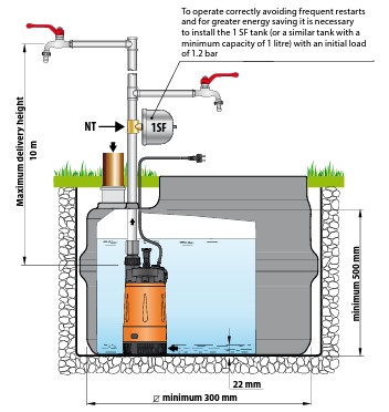 TOP Multi-Tech 5 110V AUTOMATIC Cistern Pump With Pressure Tank & Tee TOP Multi-Tech 5 110V AUTOMATIC Cistern Pump With Pressure Tank & Tee