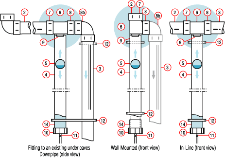 Rain Harvesting First Flush Diverters 3" WDDS99 / WDDP01 / WDDP11 / WDDP111 Rain Harvesting First Flush Diverters 3" WDDS99 / WDDP01 / WDDP11 / WDDP111