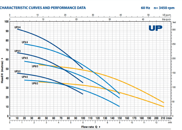 UP.240V.1P.2HP.MP UP.240V.1P.2HP.MP